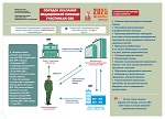 Минздрав России и ФОМС подготовили памятки о порядке оказания медицинской помощи ветеранам СВО